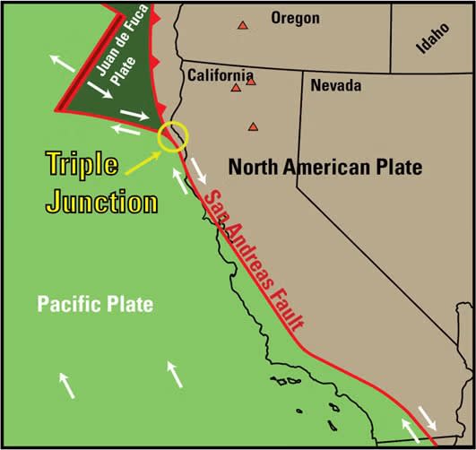 A map of the Mendocino Triple Junction, the meeting point of three tectonic plates. USGS