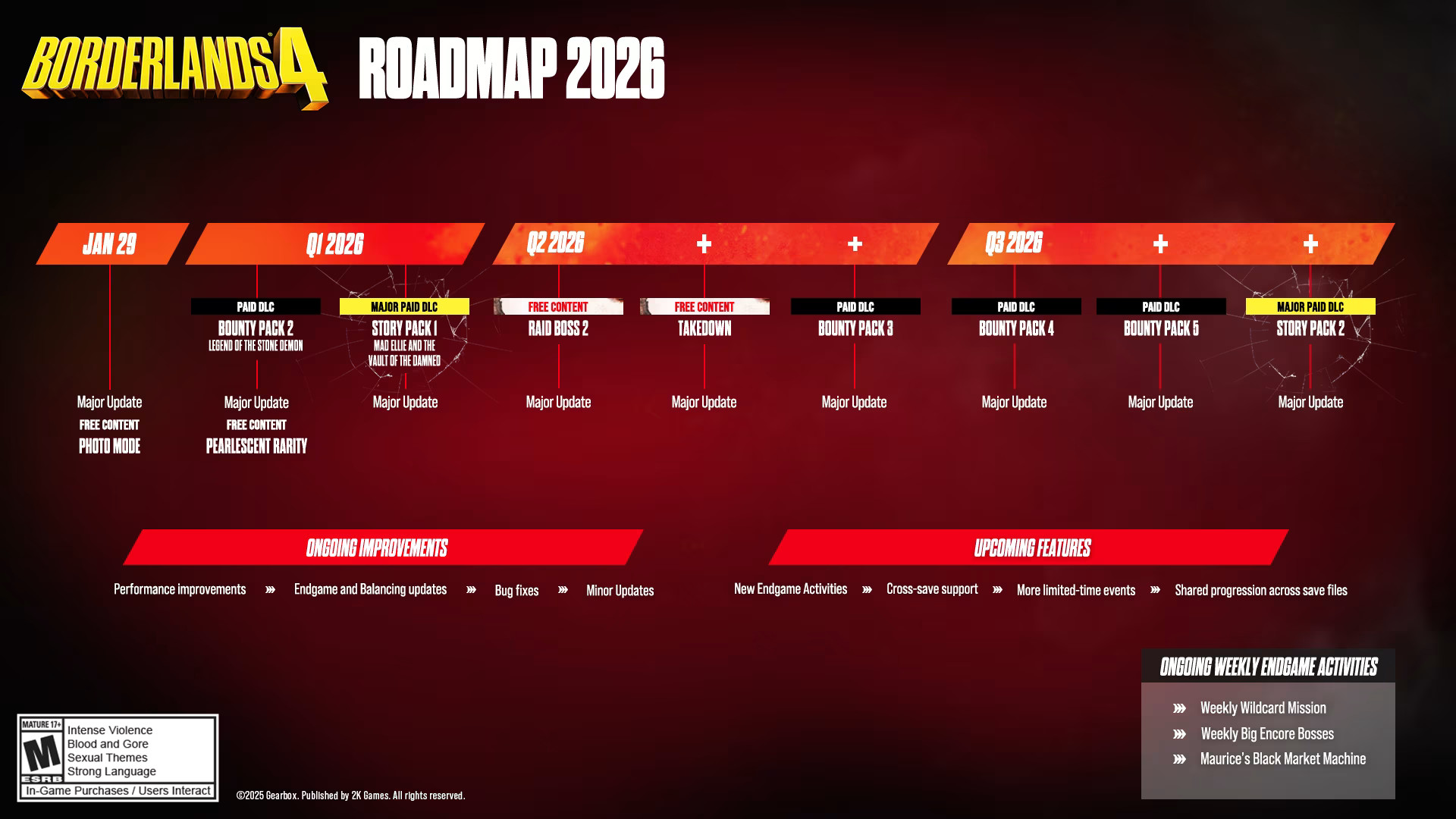 borderlands-4-roadmap-2026-gearbox-software Borderlands 4 roadmap for 2026.