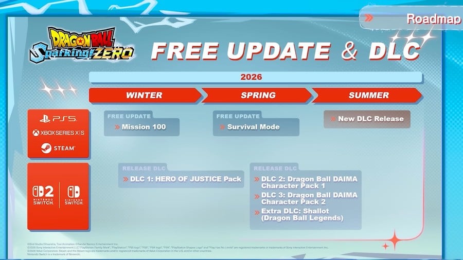 Dragon Ball Sparking Zero