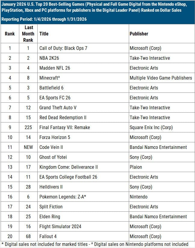 Final Fantasy VII Remake Intergrade