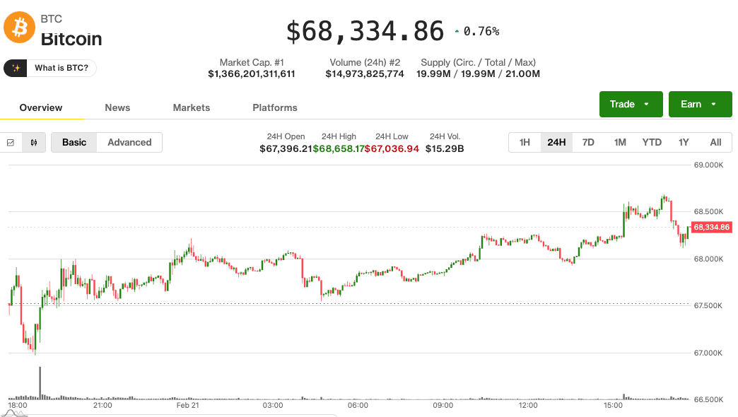 Bitcoin price over past 24 hours (CoinDesk)