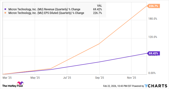MU Revenue (Quarterly) Chart