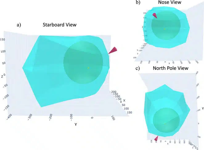 3d Views Of The Heliosphere From Different Angles (a) Starboard, (b) Nose, And (c) North Pole.