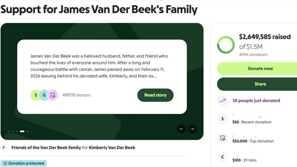 By Monday afternoon, Feb. 16, the Van Der Beek family GoFundMe had raised $2.65M from nearly 50,000 donors, averaging $53 each. [Screenshot: GoFundMe]