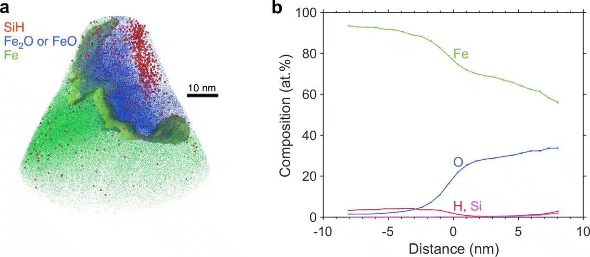 Atom Probe Tomography Examination Of Another Recovered Metal, Sampling The Si O H Rich Nanostructure Surface.