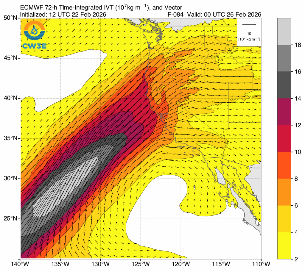 3-day accumulated integrated water vapor transport (IVT) will be extremely impressive with this atmospheric river...out over the open ocean. However, due to the lack of a strong low pressure system closer to the CA coast, this extreme water vapor transport will be greatly attenuated by the time it makes it inland, fortuitously minimizing the resultant flood risk from what otherwise could have been a major flood event in California. From Scripps/CW3E.