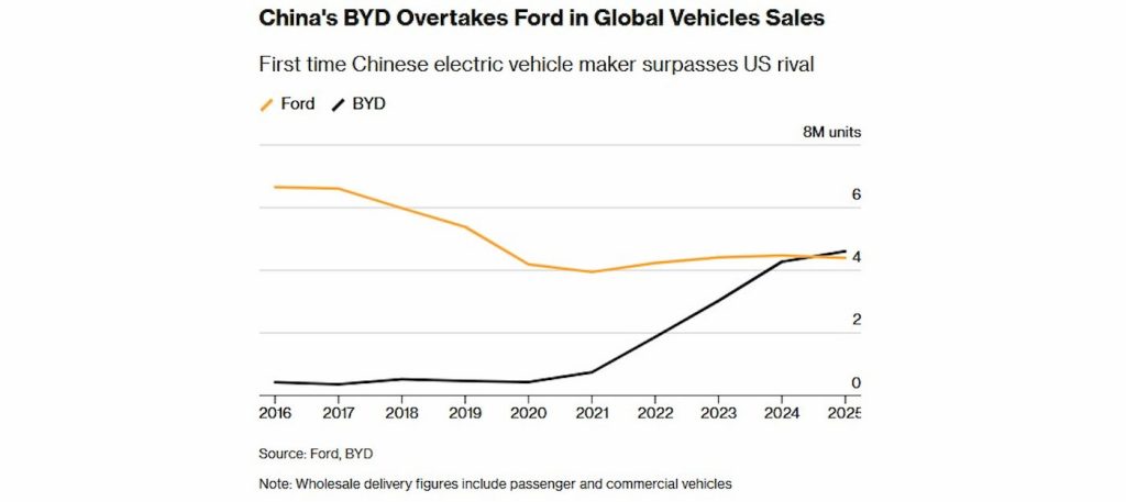 Ford-Trump-Chinese-EVs