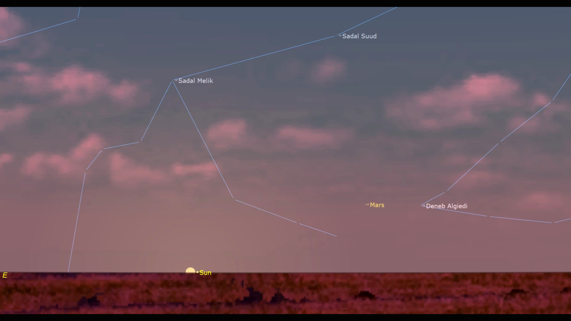 A red cloudy sky shows lines of constellations with labels like Deneb. The sun is labeled and setting on the horizon and a dot for Mars is in the middle right of the image.