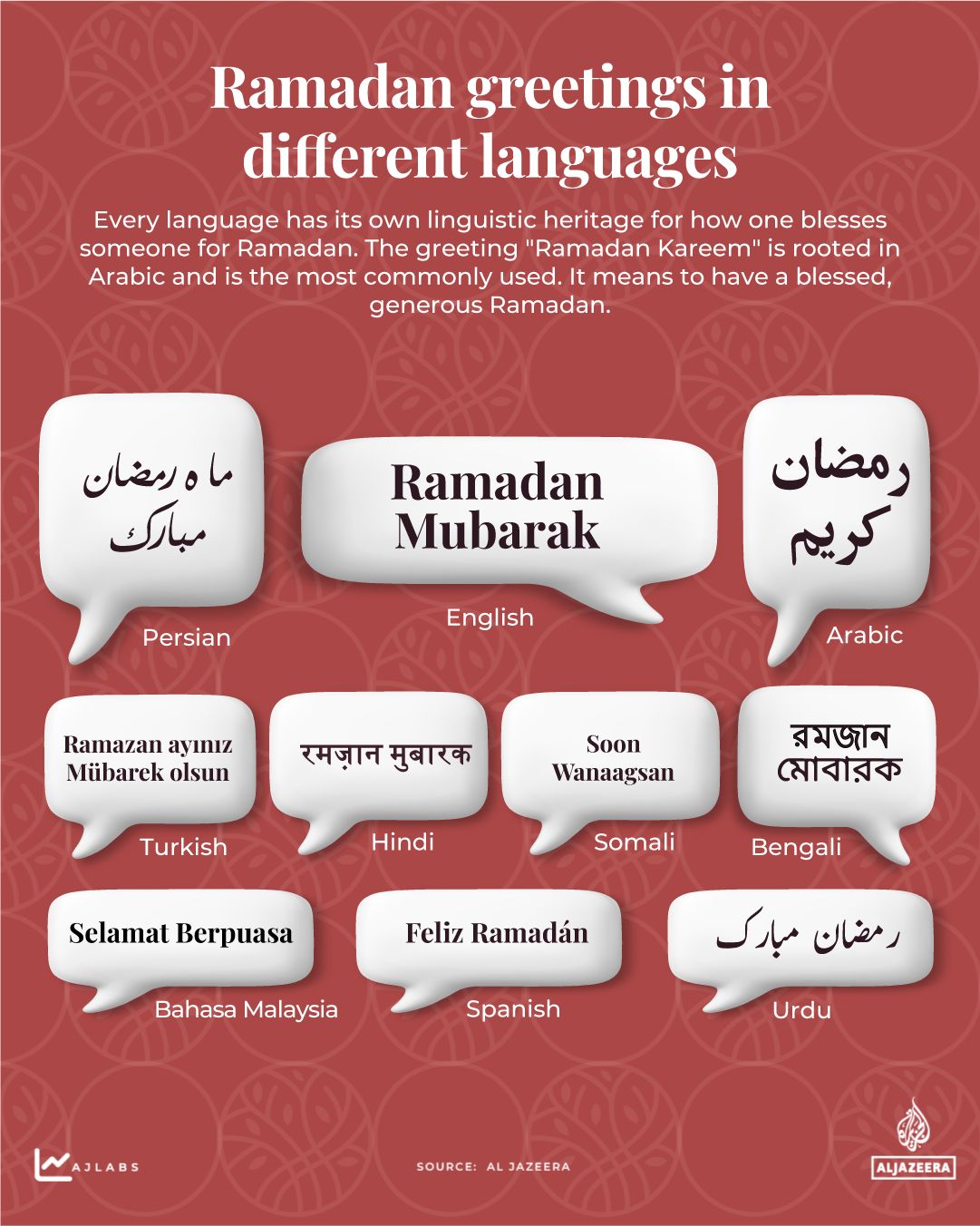 Interactive - Ramadan greetings in different languages - feb15, 2026-1771219168