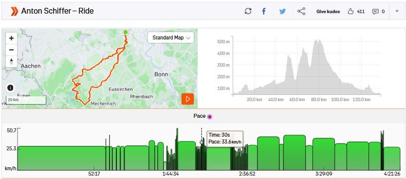 Schiffers Visma LAB VO2 