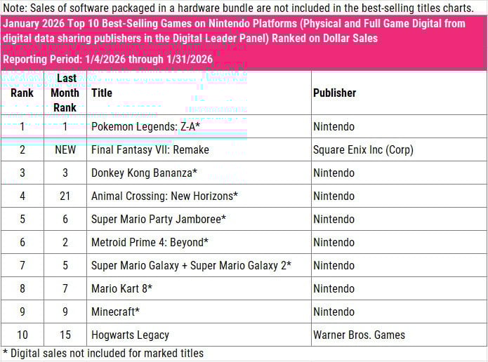 Final Fantasy VII Remake Intergrade