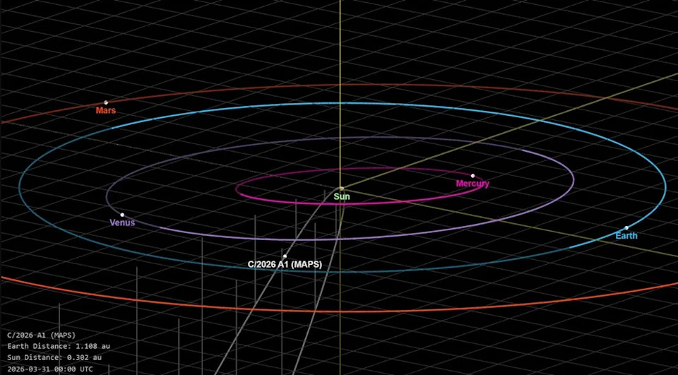 diagram showing the orbit of the newly found comet maps. 