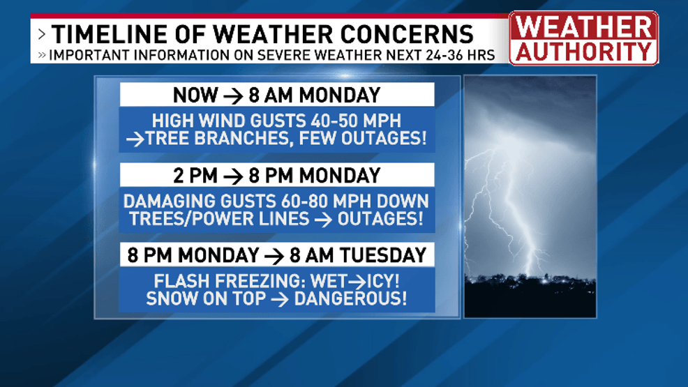 TIMELINE OF WEATHER CONCERNS