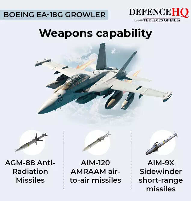 Boeing EA-18G Growler