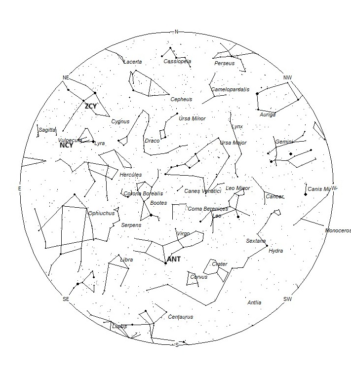 Radiant Positions at 01:00 LDST