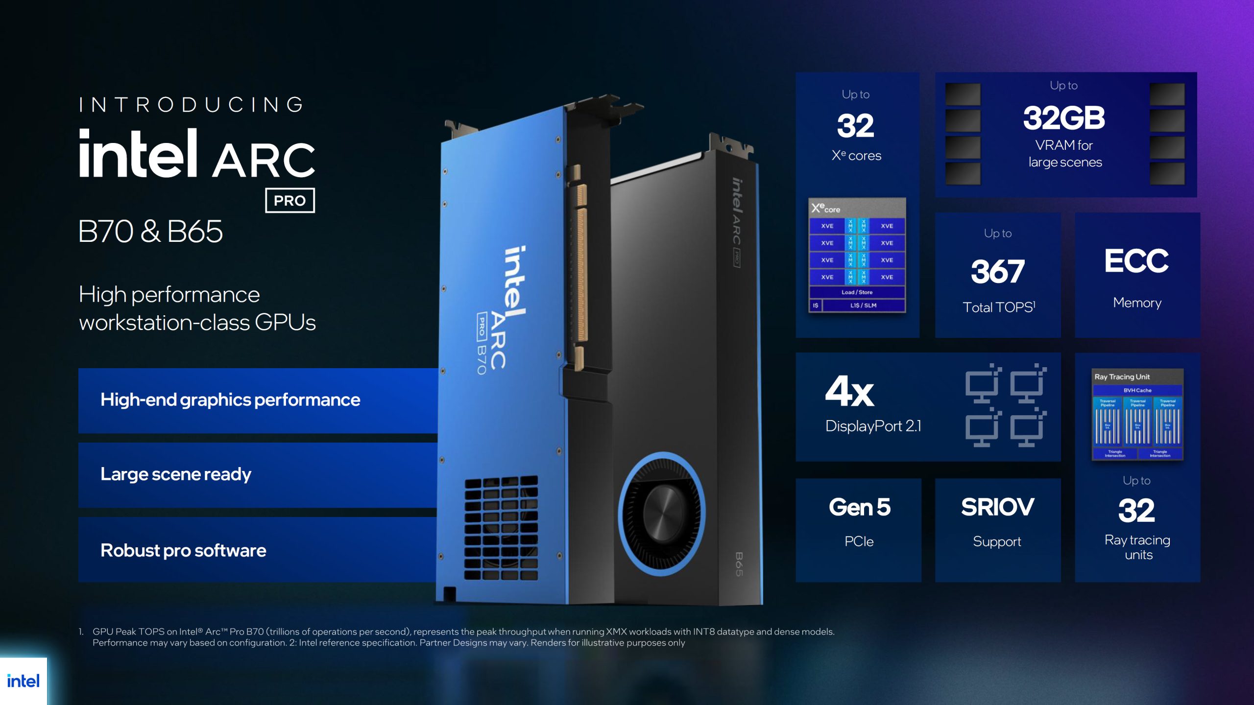 The image showcases the introduction of Intel Arc Pro B70 and B65 high-performance workstation-class GPUs, highlighting features such as 'up to 32 Xe cores,' '32GB VRAM for large scenes,' '367 Total TOPS,' 'ECC memory,' '4x DisplayPort 2.1,' 'Gen 5 PCIe,' 'SRIOV support,' and '32 ray tracing units.'