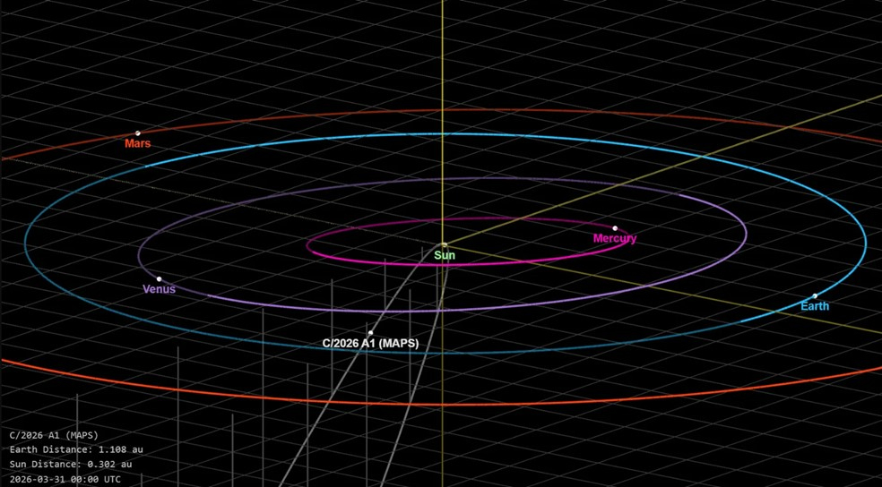 diagram showing the orbit of the newly found comet maps.
