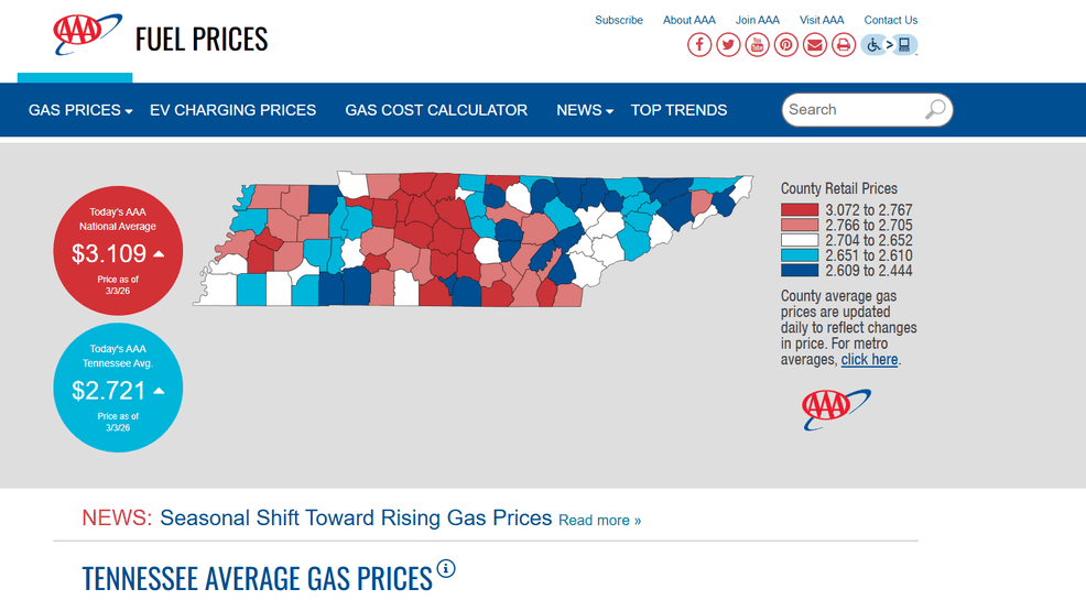 AAA Fuel Prices