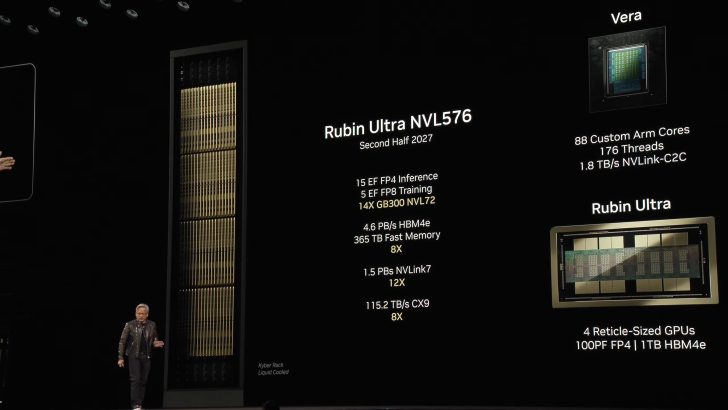Rubin Ultra NVL576 details projected on screen include Second Half 2027, Vera specs, and server rack, with speaker on stage.