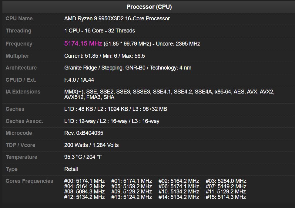A detailed specification chart for the AMD Ryzen 9 9950X3D2 16-core processor shows a frequency of '5174.15 MHz', Granite Ridge architecture, 4 nm technology, and a TDP of 200 Watts.