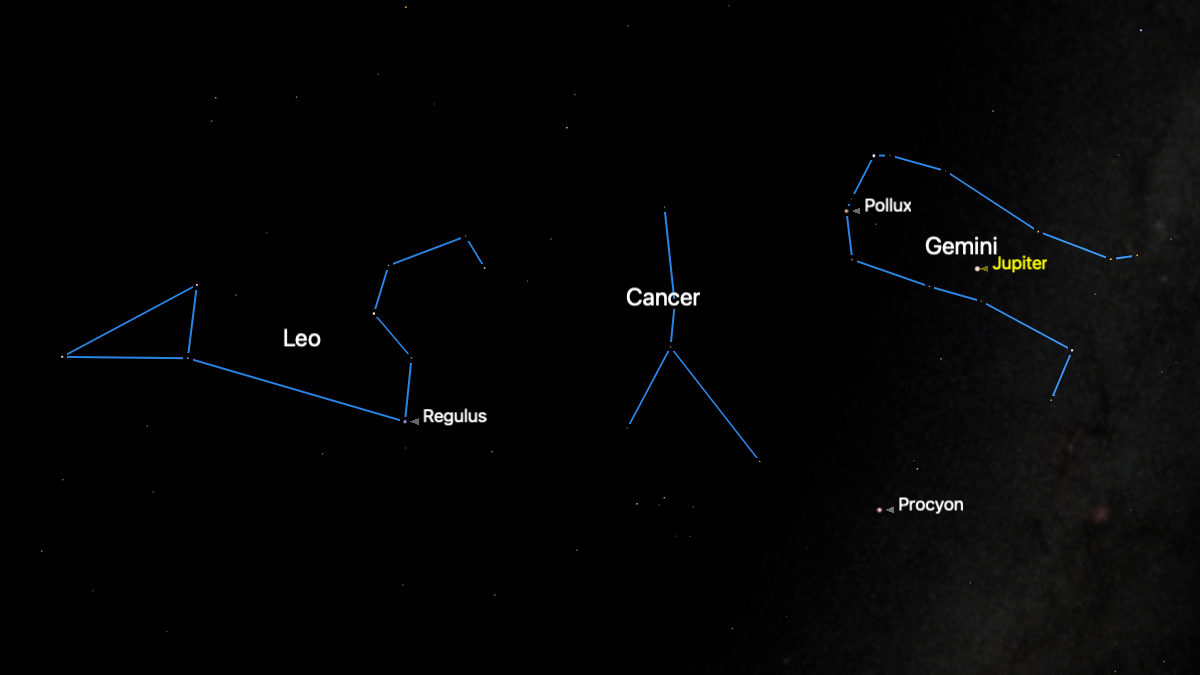 A simulation of the night sky for March 17 showing the stars of the constellation Leo to the left with cancer in the middle and Gemini on its right against a black sky with the constellation Jupiter.