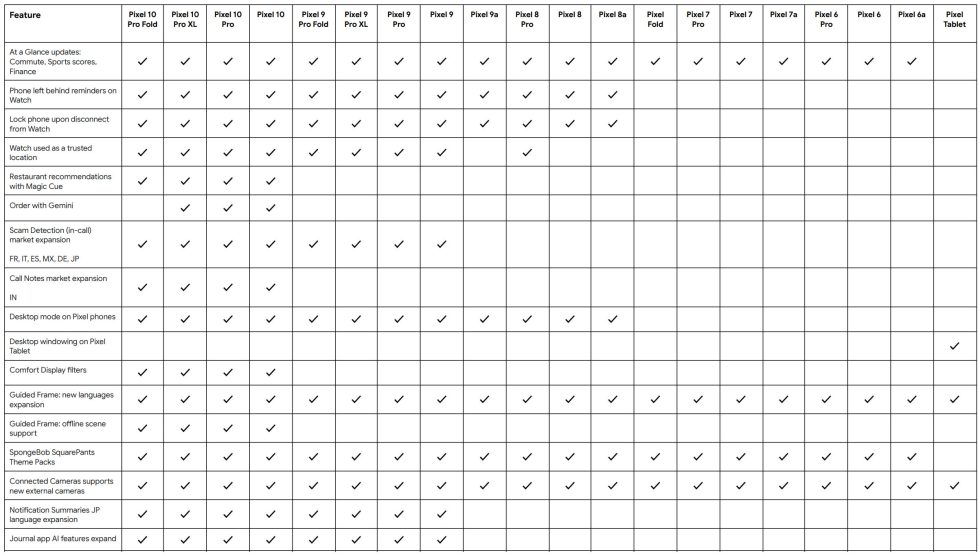 March Pixel Drop Feature List