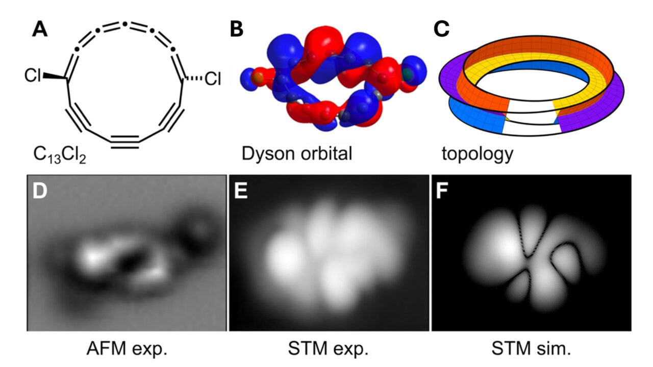 Quantum Dyson Graphical Summary