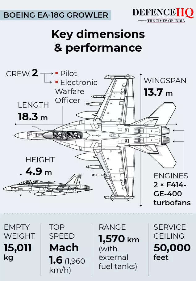 Boeing EA-18G Growler