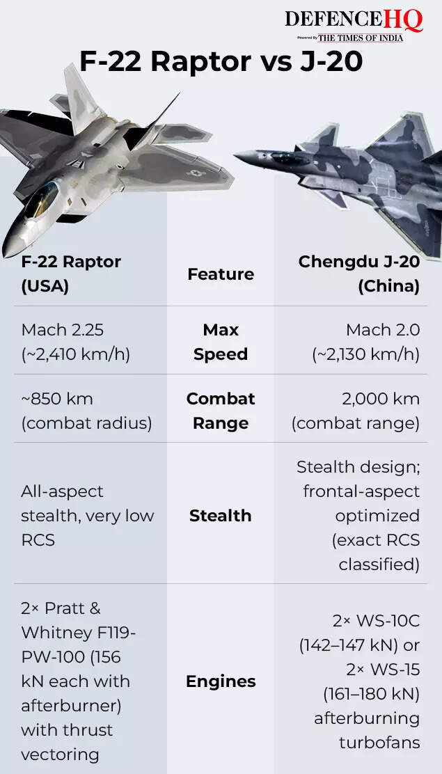 f22 vs j20