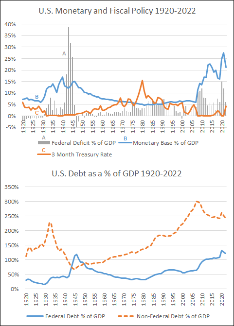 Long-Term Debt Cycle Chart