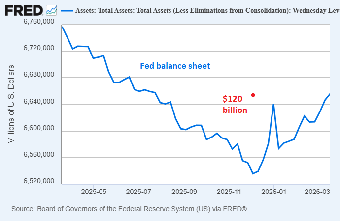 Fed Balance Sheet in Focus