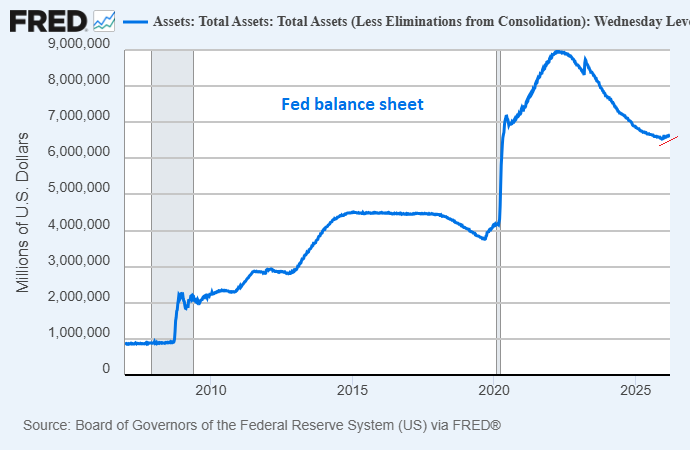 Fed Balance Sheet