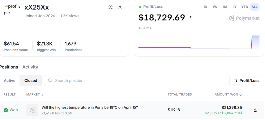The Polymarket trader's bets before they deleted their account. Accessed via the WayBack Machine.