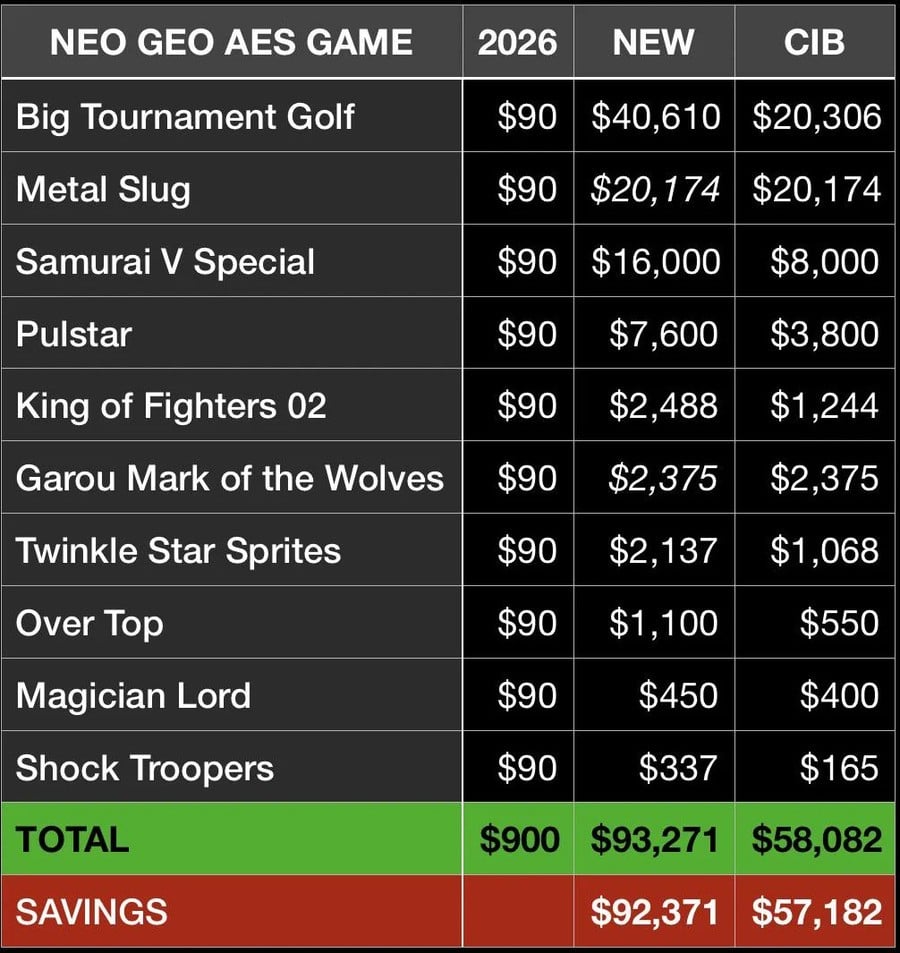 The Neo Geo+ AES Saves You Over $92,000 On The Real Deal 2